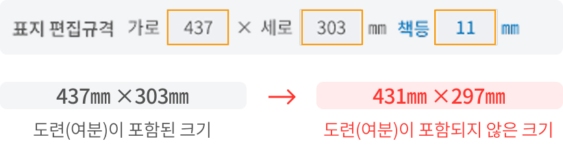 표지 편집규격 437×303㎜, 책등 11㎜ — 도련 미포함 431×297㎜