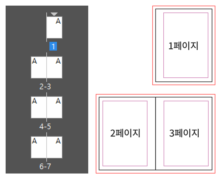 페이지 마주보기 선택 — 스프레드로 연결된 페이지