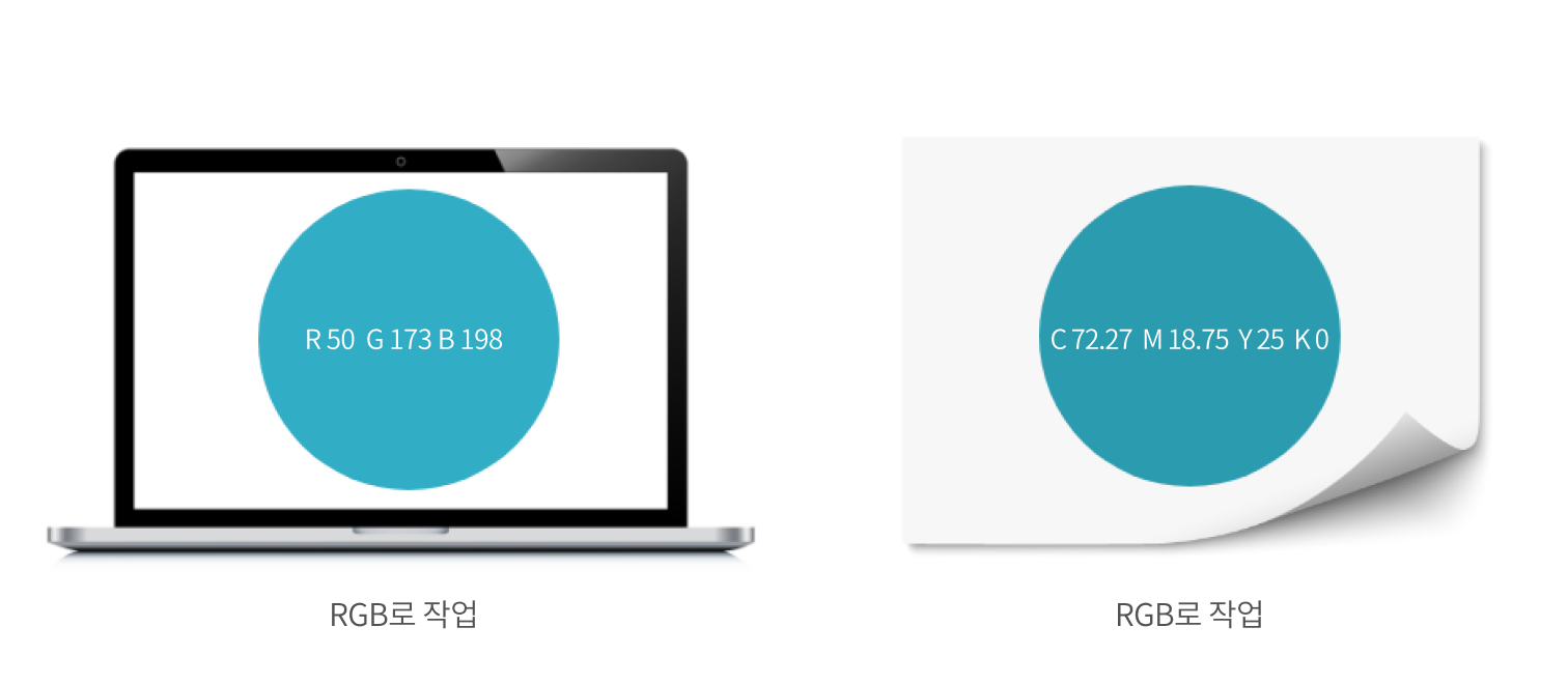 모니터의 R 50 G 173 B 198 과 인쇄물의 C 72.27 M 18.75 Y 25 K 0 비교