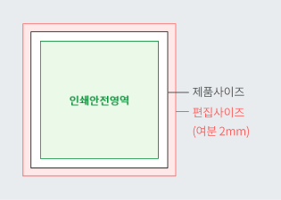 인쇄안전영역 — 제품사이즈와 편집사이즈(여분 2mm) 도해